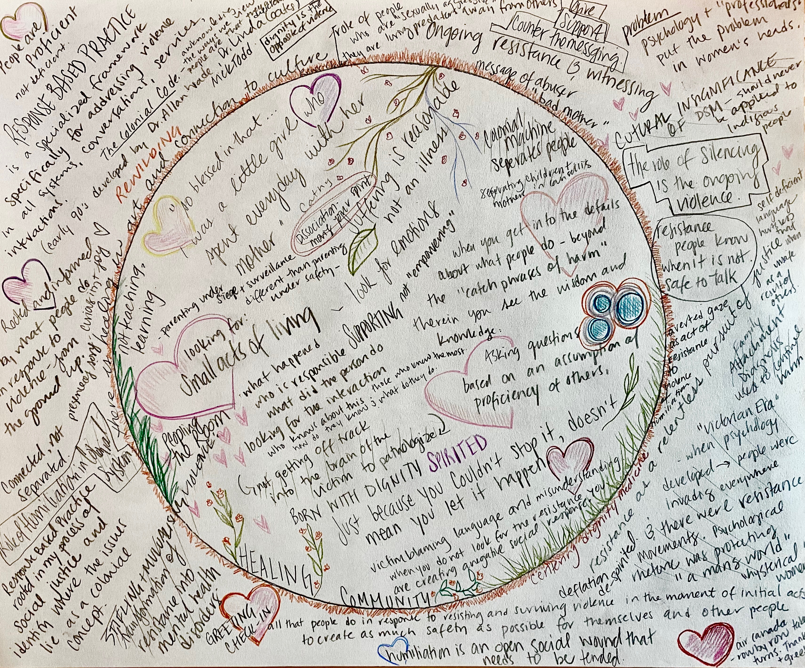 Reflections from “What is Response-Based Practice? A Dignity-Centered Conversation” By Jessica Ganton-Stanley 